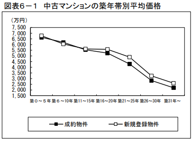 ②築50年マンションのメリット